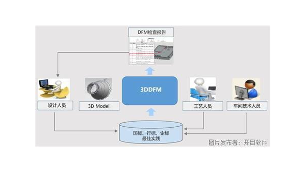 抚顺企业数字化转型的关键：软件定制开发的优势与实践