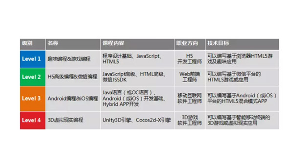 抚顺掌握安卓软件开发专业：从编程基础到职业发展