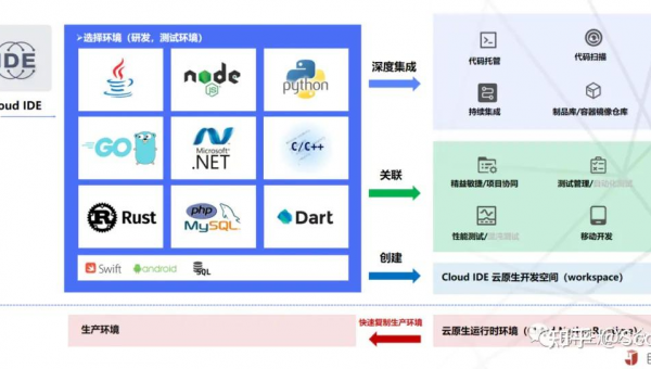 抚顺如何选择软件制作开发公司以实现数字化转型